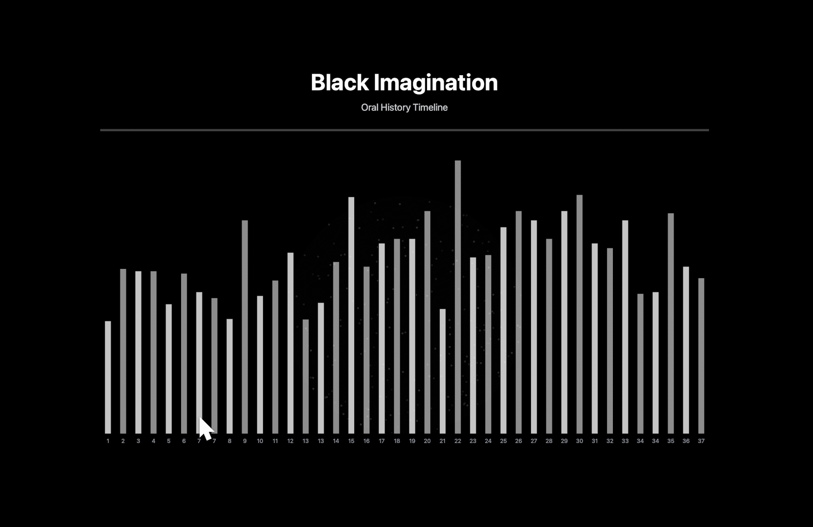 96 podcast episodes visualized as bars based on duration